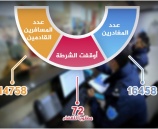 31 ألف مسافر تنقلوا عبر معبر الكرامة الأسبوع الماضي